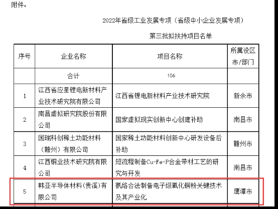 零突破！我院首次获批江西省工信厅工业发展专项项目